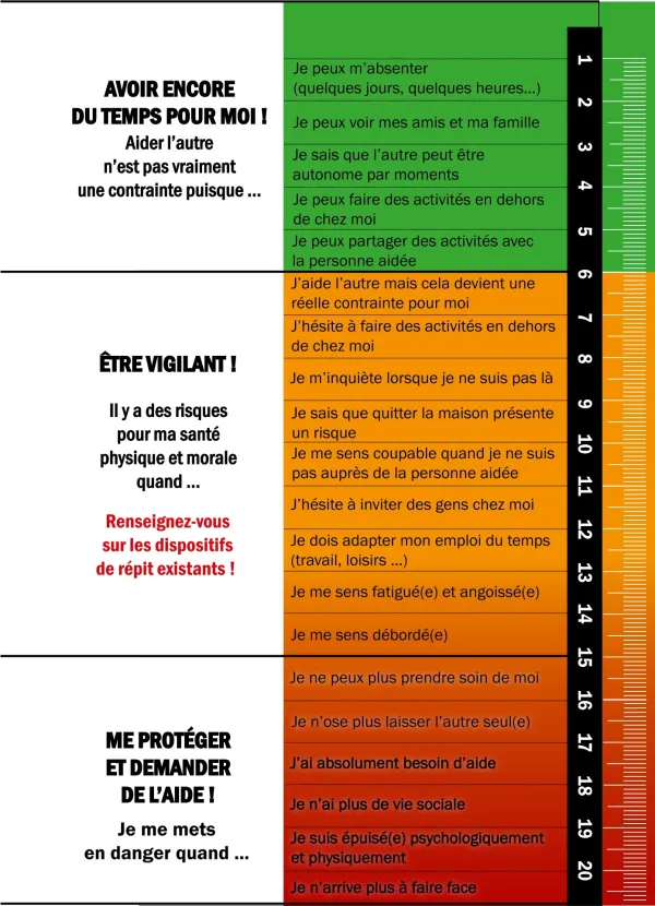 L'aidantomètre : un outil au service des aidants