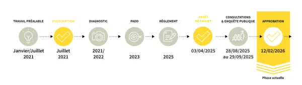 Les étapes de l'élaboration du PLUi Le Havre Seine Métropole