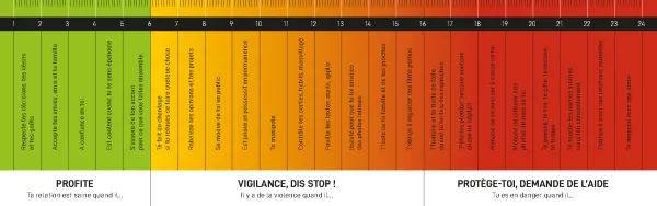 Le Violentomètre, indicateur de la violence dans les relations